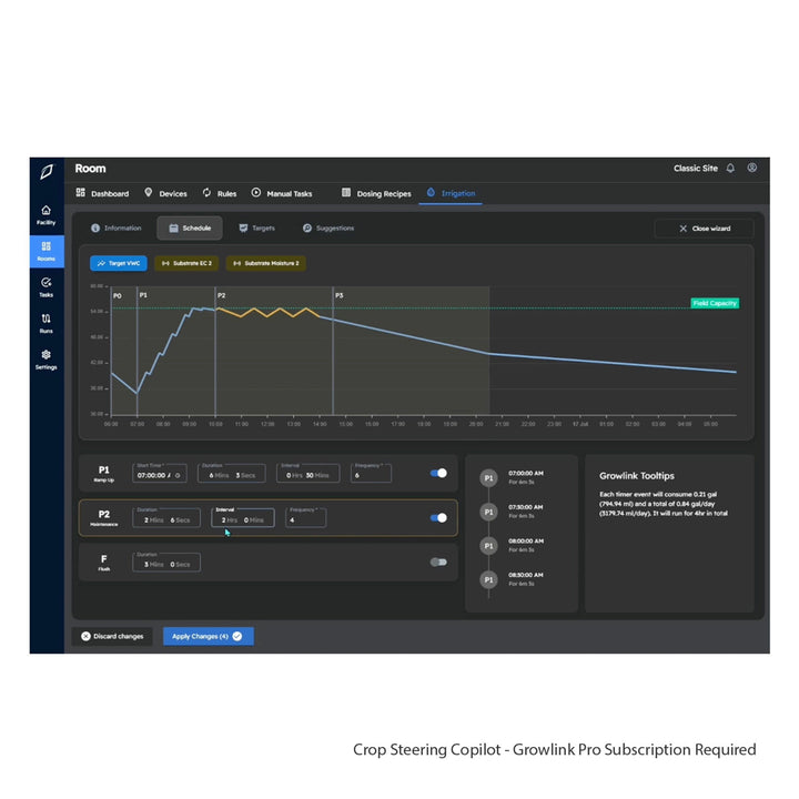 Growlink - Precision Irrigation Controller PIC